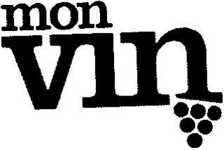 MONVIN trademark