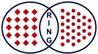 RING trademark