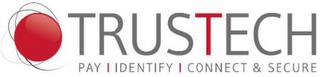 TRUSTECH PAY IDENTIFY CONNECT & SECURE trademark