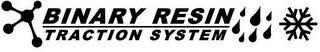 BINARY RESIN TRACTION SYSTEM trademark