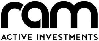 RAM ACTIVE INVESTMENTS trademark