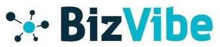 BIZVIBE trademark