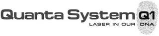 QUANTA SYSTEM Q1 LASER IN OUR DNA trademark