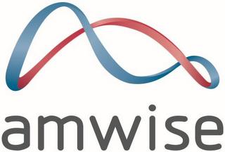 AMWISE trademark