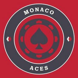 MONACO ACES trademark