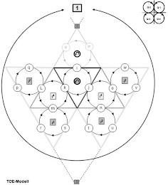 TOE-MODELL Q-2 Q-1 Q-3 Q-4 1 0 E Q I W P L K J O V M N R S T U 0 trademark