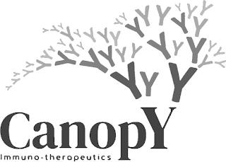 CANOPY Y IMMUNO-THERAPEUTICS trademark