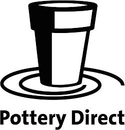 POTTERY DIRECT trademark