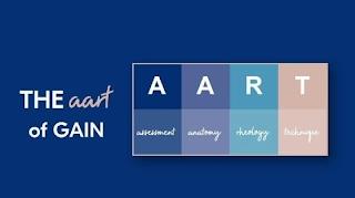 THE AART OF GAIN AART ASSESSMENT ANATOMY RHEOLOGY TECHNIQUE Trademark ...