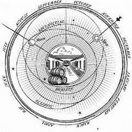 EQUINOCTIAL MOON SUN HORIZON ECLIPTIC JANUARY FEBRUARY MARCH APRIL MAY JUNE JULY AUGUST SEPTEMBER OCTOBER NOVEMBER DECEMBER trademark