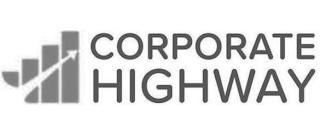 CORPORATE HIGHWAY trademark