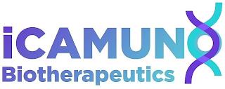 ICAMUN BIOTHERAPEUTICS trademark