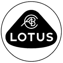 ACBC LOTUS trademark