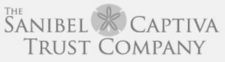 THE SANIBEL CAPTIVA TRUST COMPANY trademark