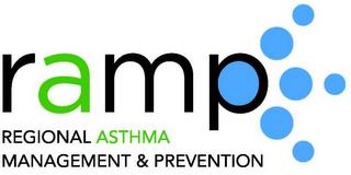 RAMP REGIONAL ASTHMA MANAGEMENT & PREVENTION trademark