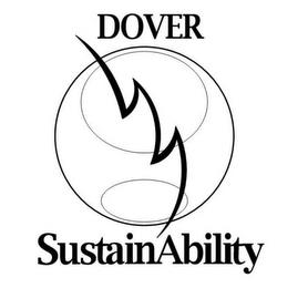 DOVER SUSTAINABILITY trademark