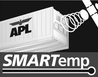 APL SMARTEMP trademark