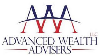 AWA ADVANCED WEALTH ADVISERS LLC trademark