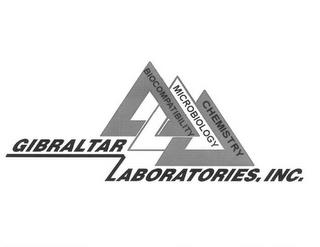 GIBRALTAR LABORATORIES, INC. BIOCOMPATIBILITY MICROBIOLOGY CHEMISTRY trademark