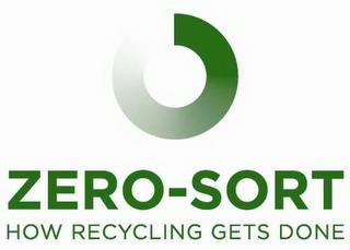 ZERO-SORT HOW RECYCLING GETS DONE trademark