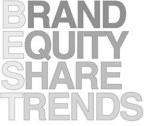 BRAND EQUITY SHARE TRENDS trademark