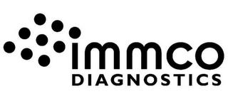 IMMCO DIAGNOSTICS trademark