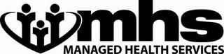 MHS MANAGED HEALTH SERVICES trademark