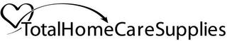 TOTALHOMECARESUPPLIES trademark