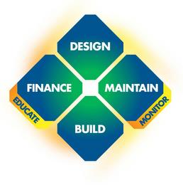 DESIGN FINANCE MAINTAIN BUILD EDUCATE MONITOR trademark