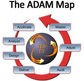 THE ADAM MAP TLS- T3 TRAINING TOOLS TIME ACCLIMATE ANALYZE DESIGN DELIVER AUDIT ADJUST MASTER trademark