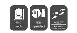 FIND YOUR AT-RISK PATIENTS FEED YOUR PATIENTS ORAL NUTRITION SUPPLEMENTS FOLLOW YOUR PATIENTS THROUGH DISCHARGE trademark