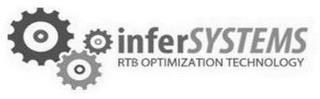 INFERSYSTEMS RTB OPTIMIZATION TECHNOLOGY trademark