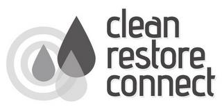 CLEAN RESTORE CONNECT trademark