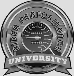 RIDER PERFORMANCE UNIVERSITY trademark