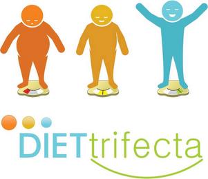 DIETTRIFECTA trademark