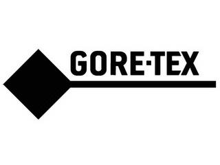 GORE-TEX trademark