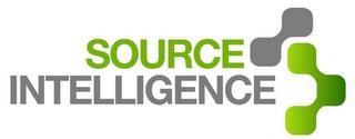 SOURCE INTELLIGENCE trademark