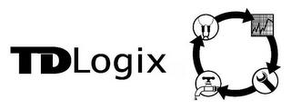 TDLOGIX trademark