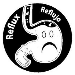 REFLUX REFLUJO trademark