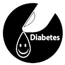 DIABETES trademark