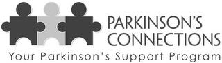 PARKINSON'S CONNECTIONS YOUR PARKINSON'S SUPPORT PROGRAM trademark