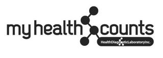 MY HEALTH COUNTS HEALTHDIAGNOSTICLABORATORYINC trademark