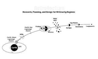 ASTROTECTURE, RESEARCH, PLANNING AND DESIGN FOR ALL GRAVITY REGIMES EARTH-MOON LAGRANGE POINTS NERS PHOBOS DEIMOS MAIN BELT EUROPA ICY MOONS ENCELADUS EXOPLANETS trademark