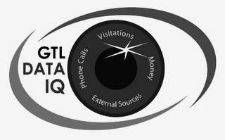 GTL DATA IQ PHONE CALLS VISITATIONS MONEY EXTERNAL SOURCES trademark