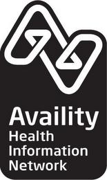 AVAILITY HEALTH INFORMATION NETWORK trademark