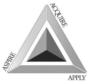 ACQUIRE APPLY ASPIRE trademark