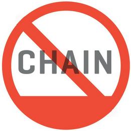 CHAIN trademark