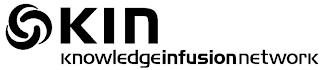 KIN KNOWLEDGEINFUSIONNETWORK trademark