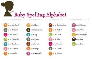 RUBY SPELLING ALPHABET A AS IN ABSOLUTELY B AS IN BRILLIANT C AS IN CUPCAKE D AS IN DELIGHTFUL E AS IN EXCELLENT F AS IN FANTASTIC G AS IN GIGGLE H AS IN HAPPY I AS IN ICE CREAM J AS IN JOY K AS IN KITTEN L AS IN LOVELY M AS IN MAGIC N AS IN NATURALLY O AS IN OUTSTANDING P AS IN PERFECT Q AS IN QUICK R AS IN RUBY S AS IN SUNSHINE T AS IN TERRIFIC U AS IN UPBEAT V AS IN VIBRANT W AS IN WOW X AS IN  trademark