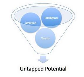 AMBITION INTELLIGENCE TALENTS UNTAPPED POTENTIAL trademark